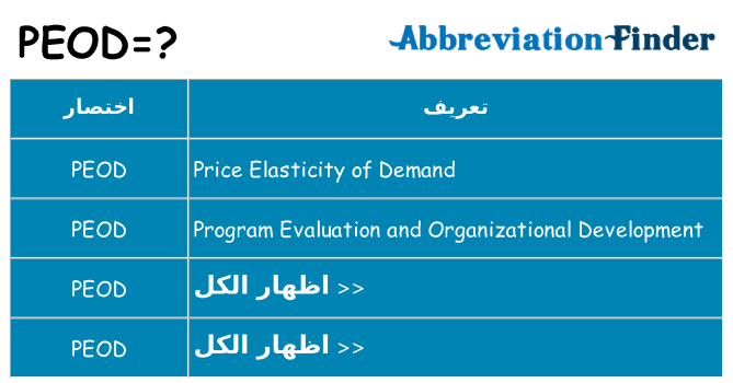 ماذا عن موقف % s