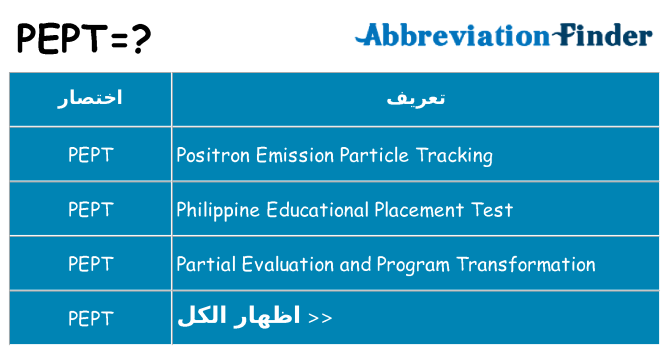 ماذا عن موقف % s