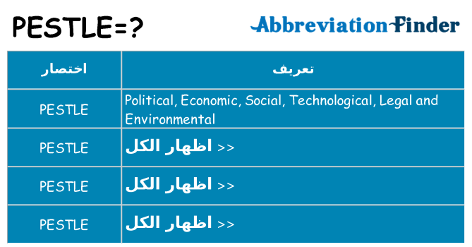 ماذا عن موقف % s