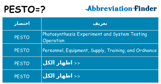 ماذا عن موقف % s