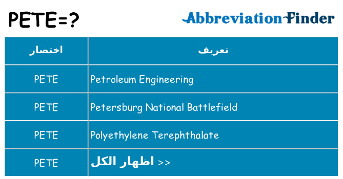 ماذا عن موقف % s