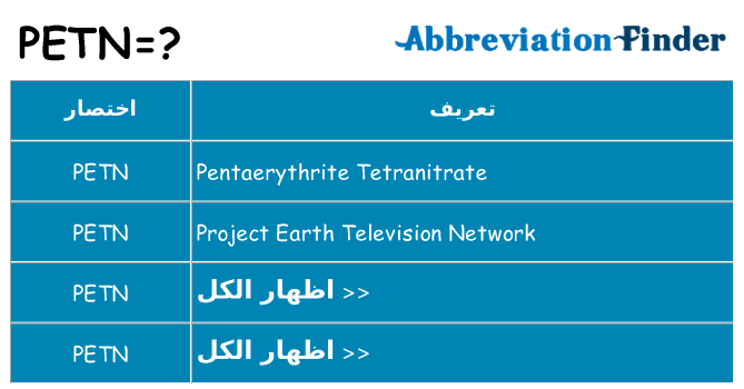 ماذا عن موقف % s