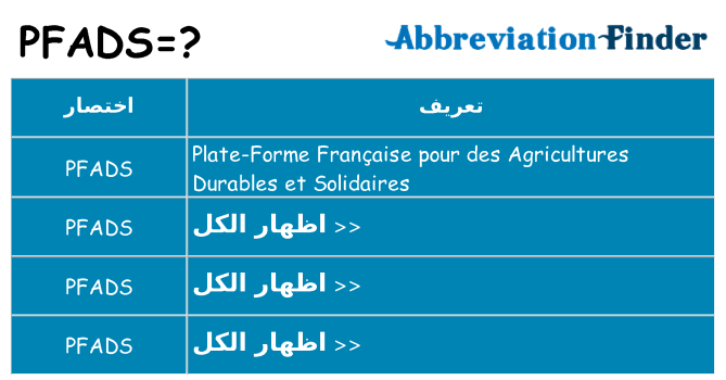 ماذا عن موقف % s