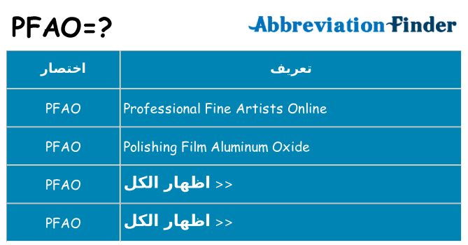 ماذا عن موقف % s