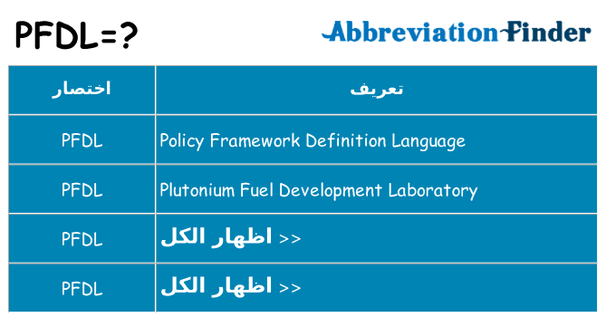 ماذا عن موقف % s