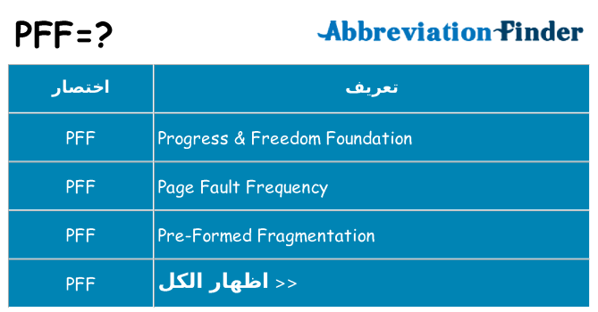 ماذا عن موقف % s