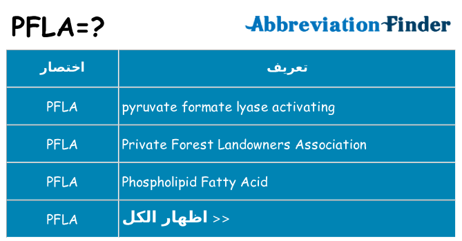 ماذا عن موقف % s