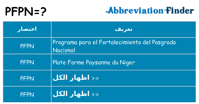 ماذا عن موقف % s