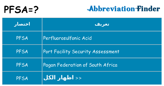 ماذا عن موقف % s