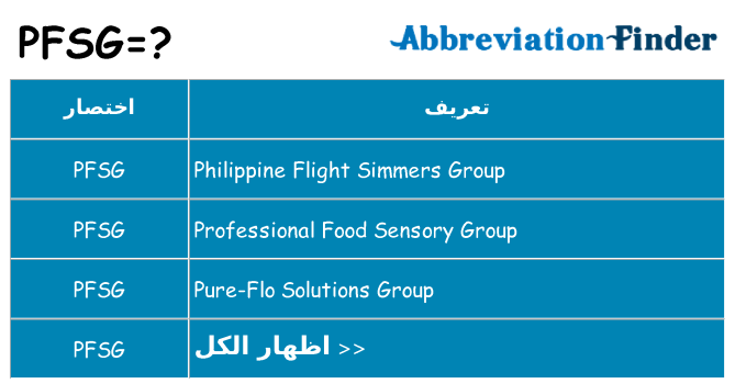 ماذا عن موقف % s