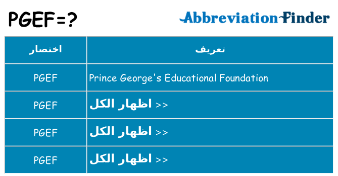 ماذا عن موقف % s