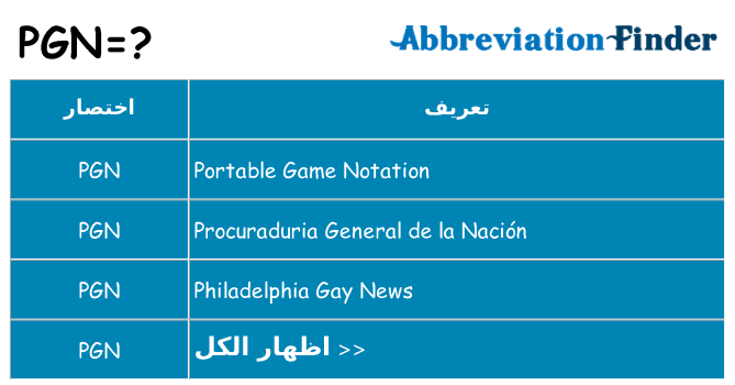 ماذا عن موقف % s