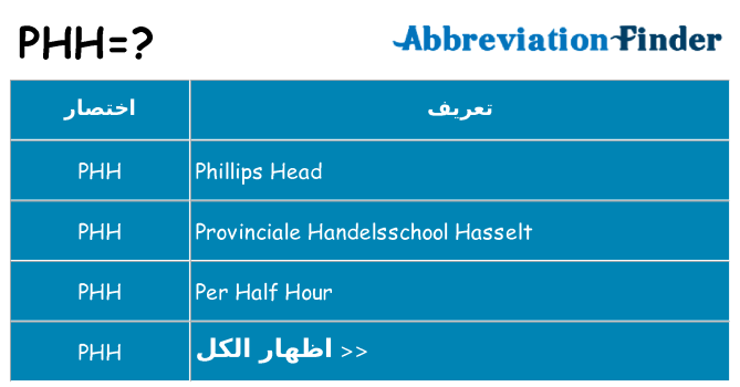 ماذا عن موقف % s