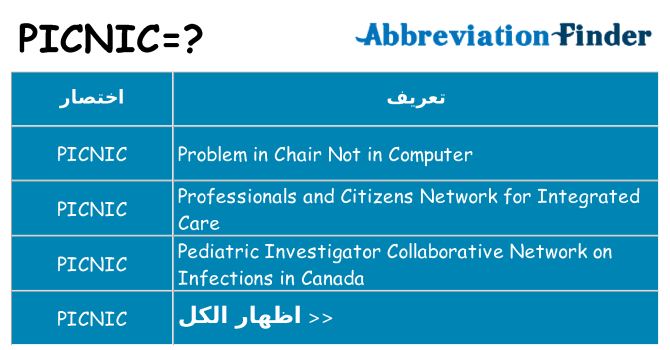ماذا عن موقف % s