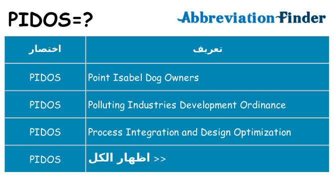 ماذا عن موقف % s