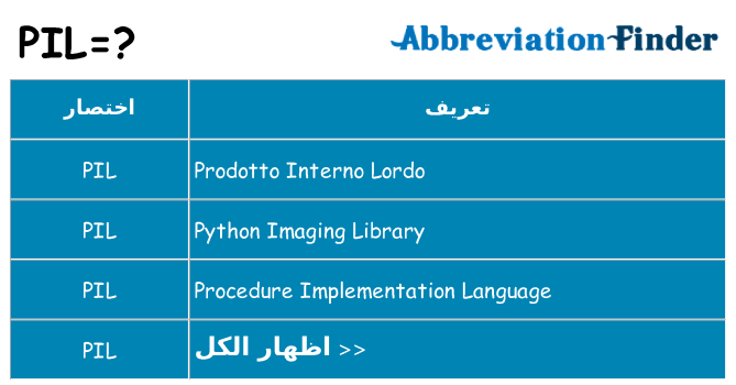 ماذا عن موقف % s