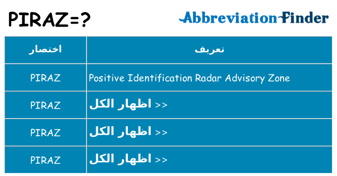 ماذا عن موقف % s
