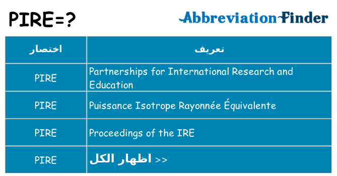 ماذا عن موقف % s
