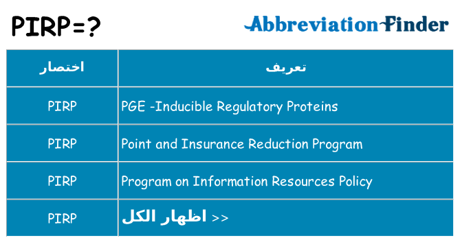 ماذا عن موقف % s