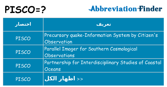 ماذا عن موقف % s