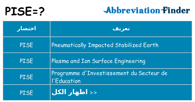 ماذا عن موقف % s