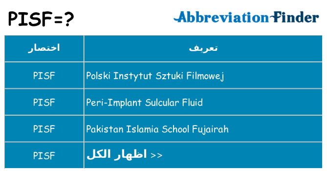 ماذا عن موقف % s