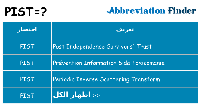 ماذا عن موقف % s