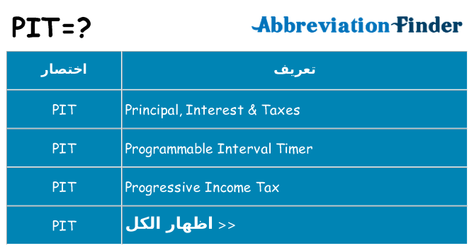 ماذا عن موقف % s