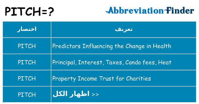ماذا عن موقف % s