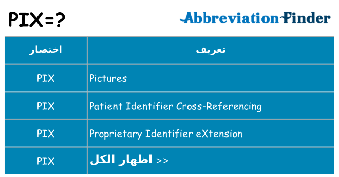 ماذا عن موقف % s