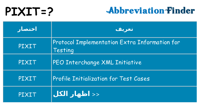 ماذا عن موقف % s