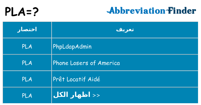 ماذا عن موقف % s