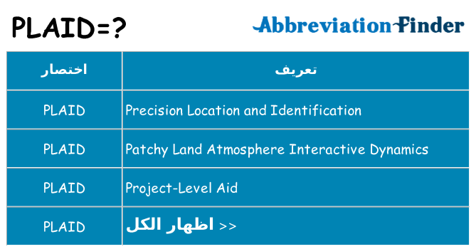 ماذا عن موقف % s