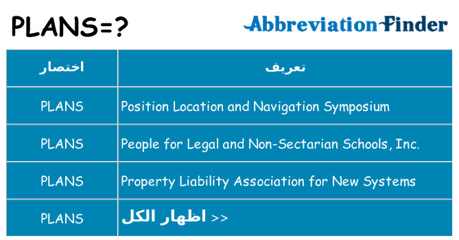 ماذا عن موقف % s