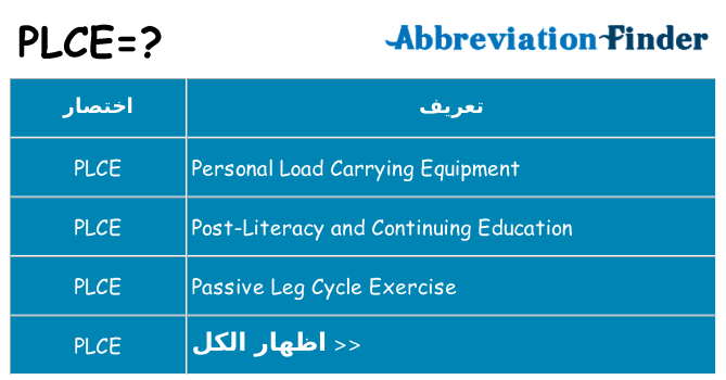 ماذا عن موقف % s
