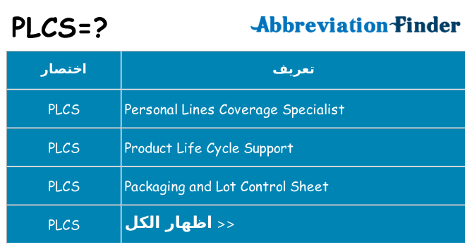 ماذا عن موقف % s