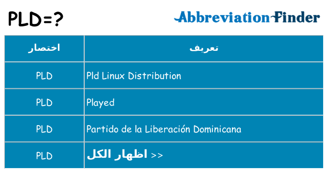 ماذا عن موقف % s