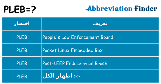 ماذا عن موقف % s