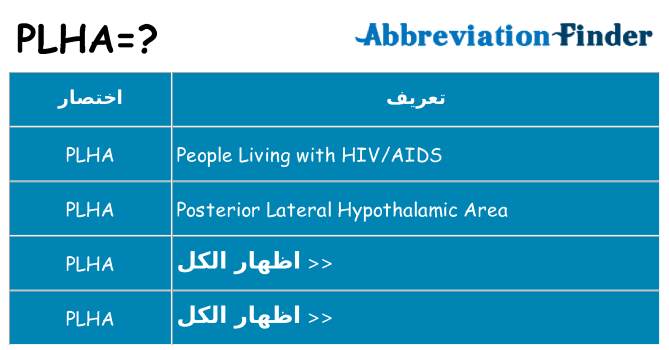 ماذا عن موقف % s
