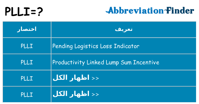 ماذا عن موقف % s