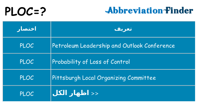 ماذا عن موقف % s