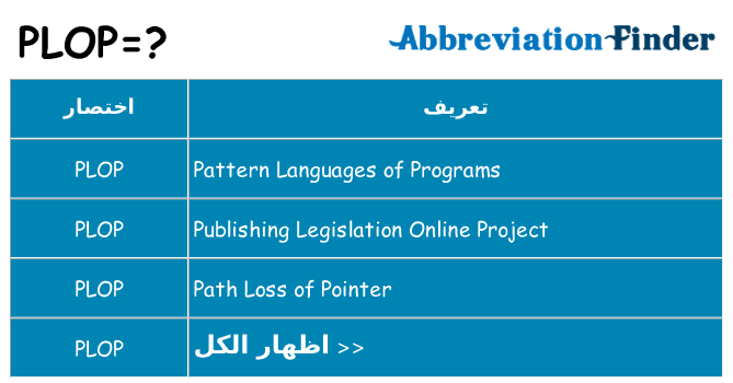 ماذا عن موقف % s