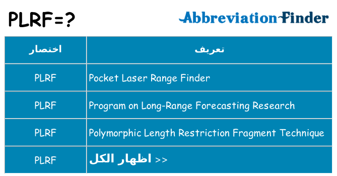ماذا عن موقف % s