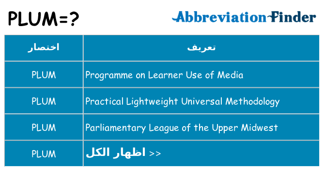 ماذا عن موقف % s