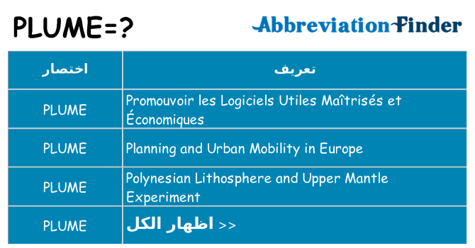 ماذا عن موقف % s
