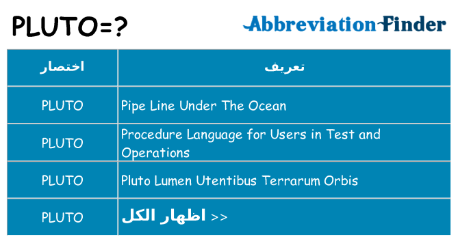 ماذا عن موقف % s