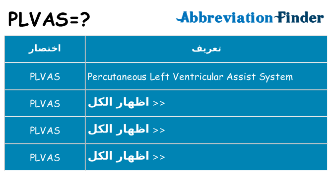 ماذا عن موقف % s