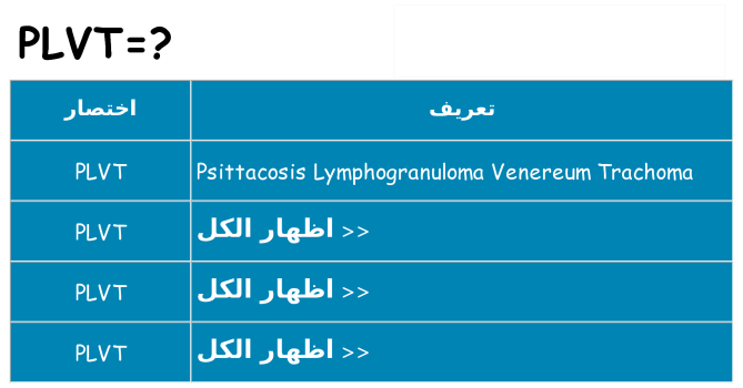 ماذا عن موقف % s