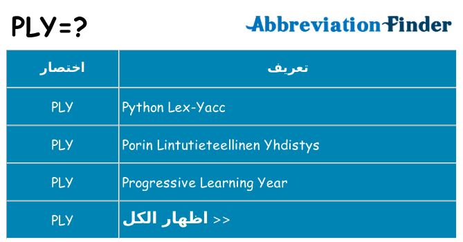 ماذا عن موقف % s
