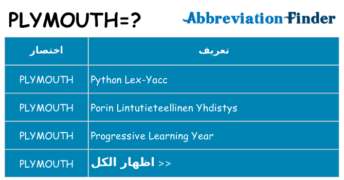 ماذا عن موقف % s